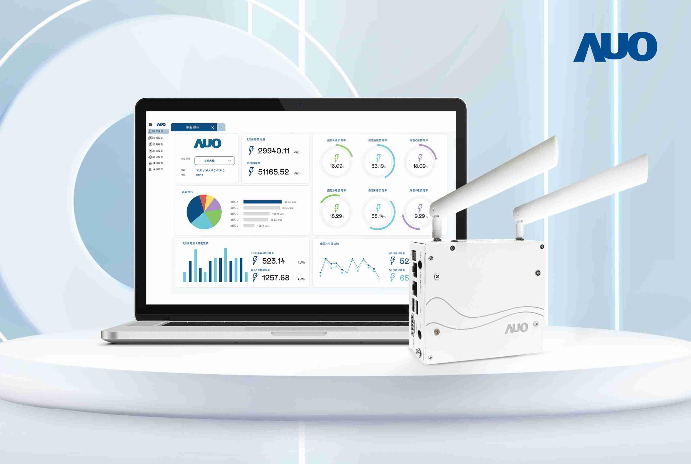 z6mg·人生就是博研发的节能智视系统PowerVeillance实现节能可视化，，，有效作为提升能源效率优化之依据
